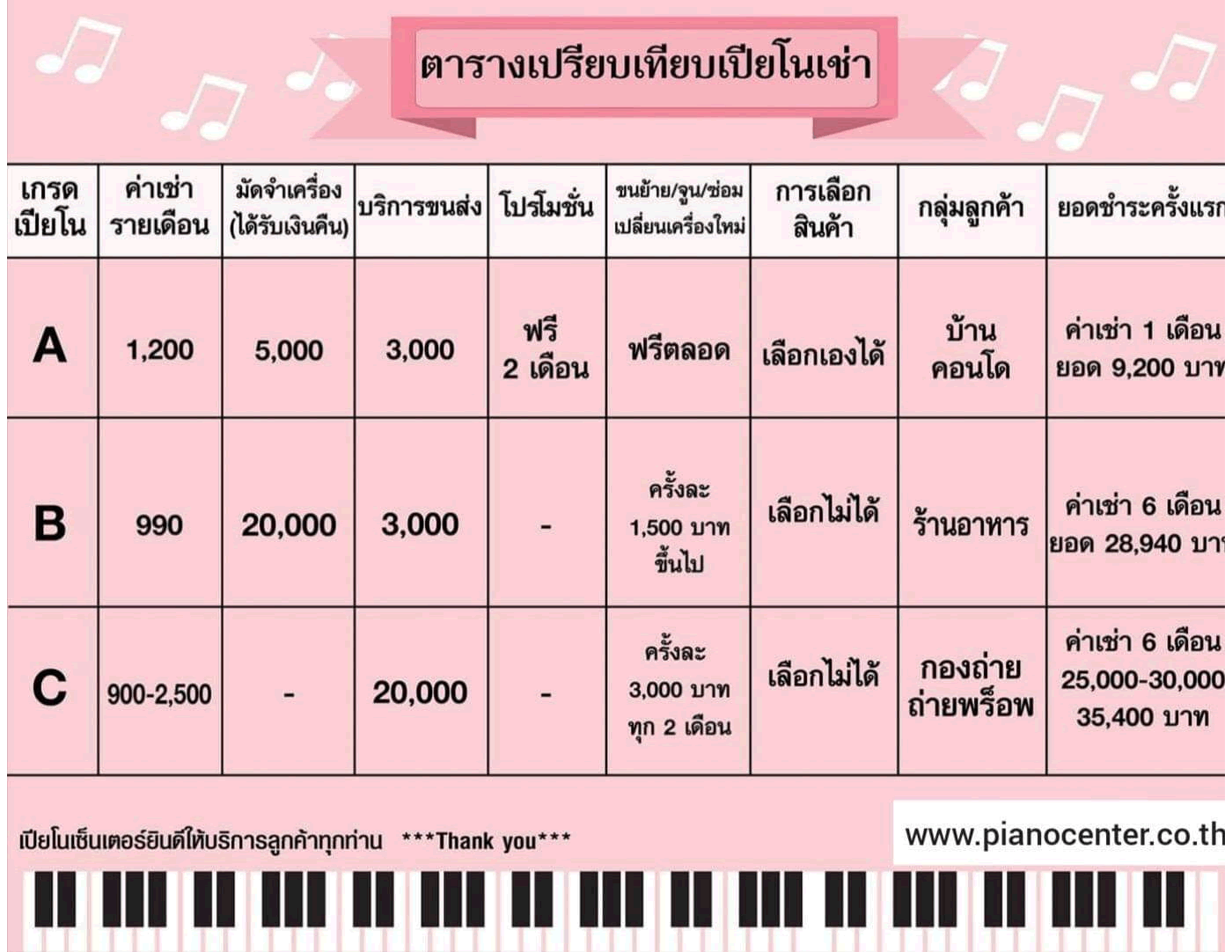 ตารางค่าใช้จ่าย การเช่าเปียโน